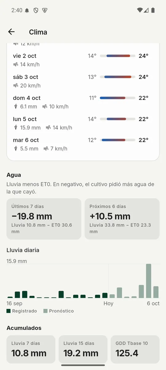 Pantalla Clima: pronóstico por día, balance de lluvia menos ET0 de los últimos 7 días y gráfica de lluvia diaria